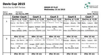 Coppa Davis 2015: il programma di Mercoledì 15.