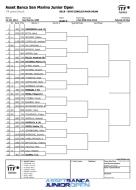 ASSET BANCA Junior Open: sorteggiato il main draw maschile.