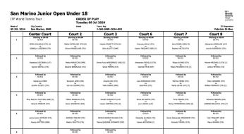 fst it news-federazione-sammarinese-tennis 010