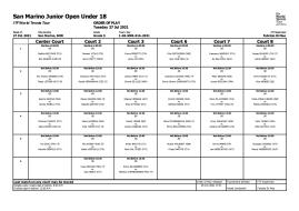 San Marino Junior Open: day 3.