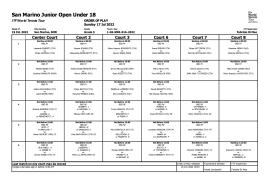 San Marino Junior Open: il programma di domenica 17.