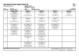 San Marino Junior Open: il programma di Giovedì 21.