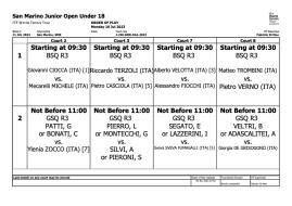 San Marino Junior Open: Order of Play of Monday 10th.
