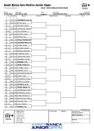 ASSET BANCA Junior Open: Boys Main Draw .