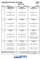 ASSET BANCA Junior Open: Order of Play - Friday.