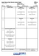 ASSET BANCA Junior Open: Order of Play - Saturday.