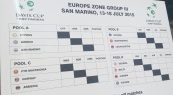 Davis Cup 2015: start with San Marino-Cyprus!