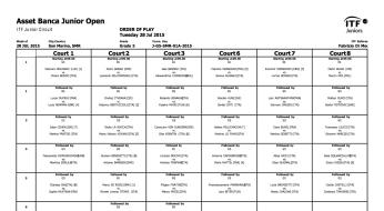 ASSET BANCA Junior Open: il programma di martedì 28.