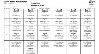 ASSET BANCA Junior Open: il programma di mercoledì 29.