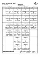 ASSET BANCA Junior Open: the schedule of Thursday 30.
