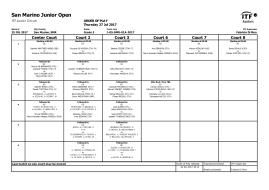 San Marino Junior Open: order of play - Thursday 27.