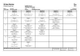San Marino Junior Open: il programma della 5a giornata.