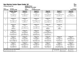 San Marino Junior Open: il programma di Mercoledì 20.